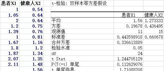 基于Excel的方差分析研究（探索Excel在方差分析中的应用技巧）  第3张