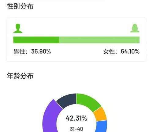 抖音受众人群分析报告（深度探析抖音用户特征与行为习惯）  第1张