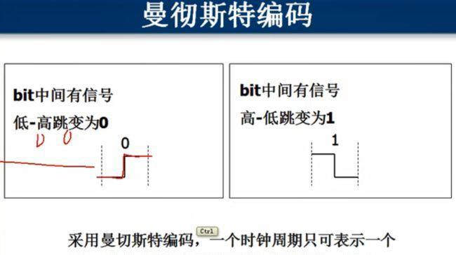 比特率和波特率的关系和区别（理解比特率和波特率的概念及应用场景）  第2张