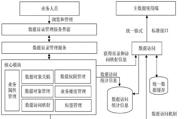 现代数据管理系统的功能与应用（解读数据管理系统的关键功能与优势）  第1张