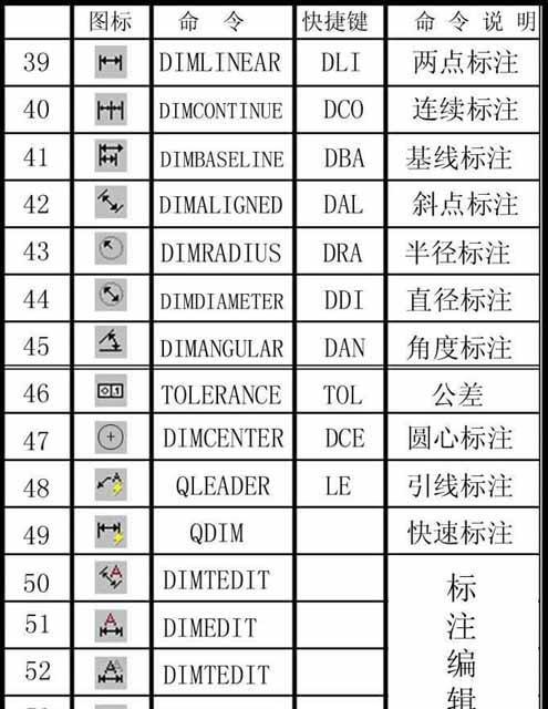 快捷键大全（掌握这些表格快捷键）  第2张