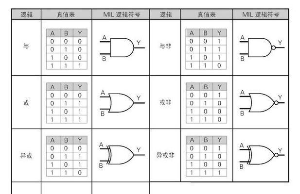 数字逻辑电路的原理与应用（揭秘数字世界的奥秘）  第3张