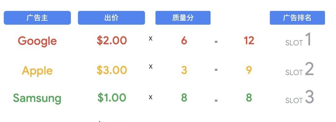 以分析受众的四个维度为（探索受众洞察）  第3张