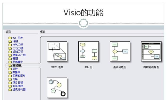 漂亮的Visio流程图模板（打造精美流程图）  第3张