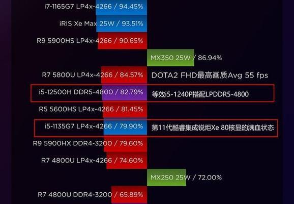 i5处理器性能排行榜（深入分析i5处理器系列在不同应用场景下的性能表现）  第2张