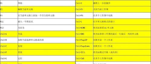 Excel常用快捷键命令大全（提高工作效率的关键操作技巧）  第1张