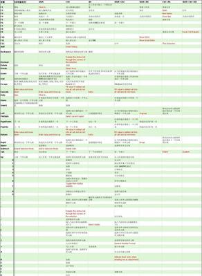 Excel常用快捷键命令大全（提高工作效率的关键操作技巧）  第2张