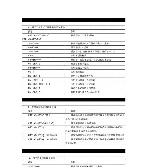 Excel常用快捷键命令大全（提高工作效率的关键操作技巧）  第3张