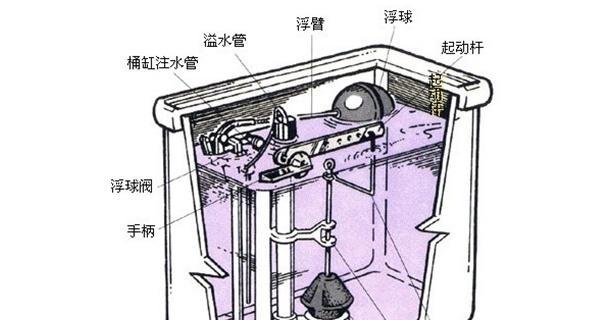 惠达马桶水箱浮球阀拆卸维修方法（轻松掌握浮球阀拆卸和维修的技巧）  第2张