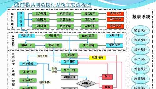 系统软件及其常见名称（了解系统软件的一些常见名称和功能）  第1张