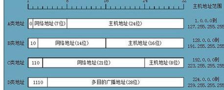 怎样查看家庭IP地址？家庭IP地址有什么用途？  第2张