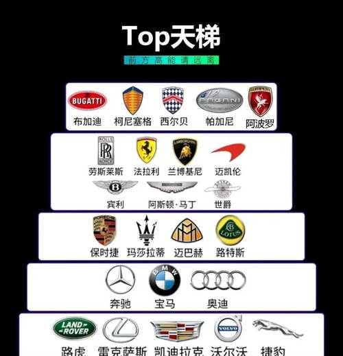 西尔贝最贵车型价格多少？全球最贵豪车排行有哪些？  第1张
