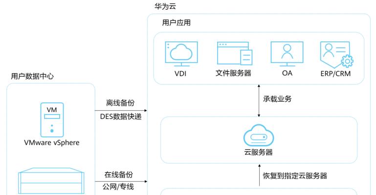 云服务器是如何按需定价的？它提供了哪些弹性解决方案？  第2张