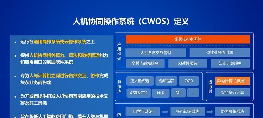 云服务器是如何按需定价的？它提供了哪些弹性解决方案？  第1张