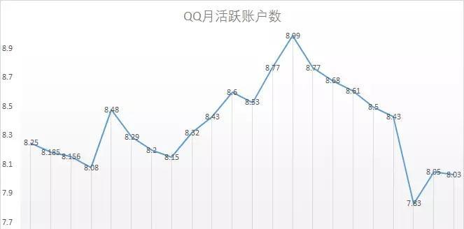 免费刷QQ永久会员网站的可信度如何？  第2张