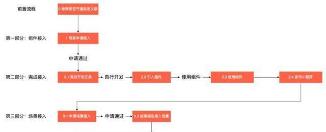 微信视频号如何注册？视频号注册流程步骤是什么？  第2张
