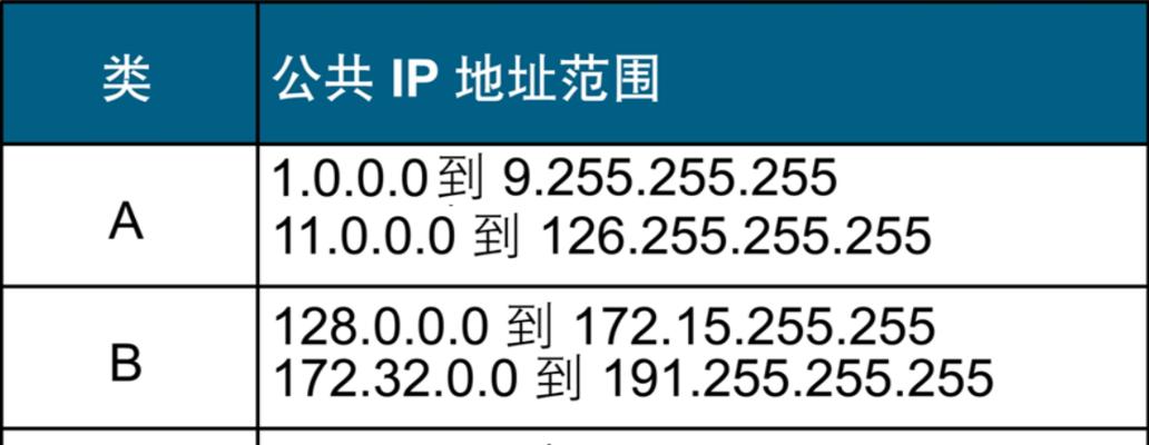 CentOS网络端口配置方法是什么？管理中常见问题有哪些？  第2张