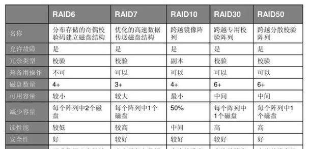 RAID5详解及RAID5E的配置方法？  第3张
