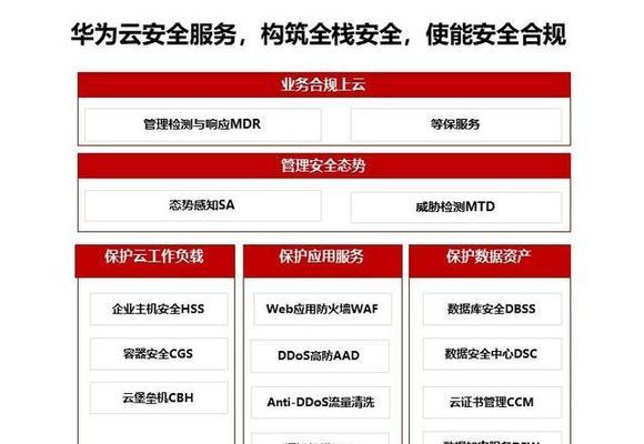 如何使用云服务器进行入侵检测？数据保护方法是什么？  第1张