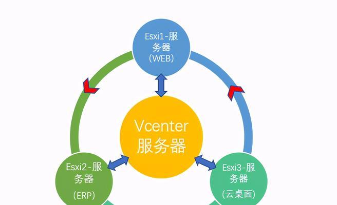 云服务器集群如何为应用程序赋能？连接业务的步骤是什么？  第1张