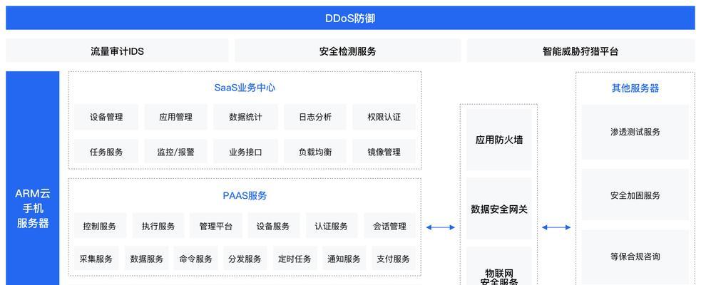 云服务器集群如何为应用程序赋能？连接业务的步骤是什么？  第2张