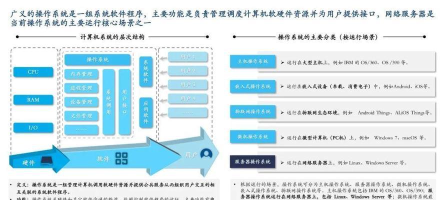 如何通过云服务器实现数字化转型？访问家里电脑的步骤是什么？  第2张