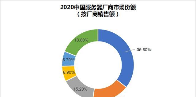 云服务器供应商如何比较选择？哪个供应商更适合特定需求？  第1张