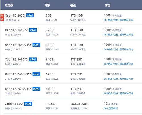 云服务器供应商如何比较选择？哪个供应商更适合特定需求？  第3张