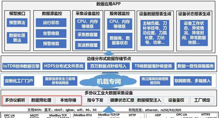 云服务器分布式系统：最佳实践和案例研究？有哪些实践和案例值得学习？  第2张