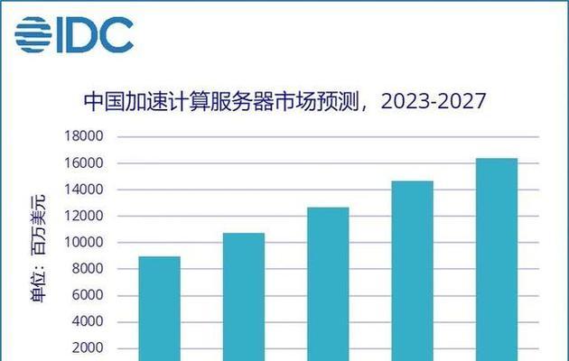 云服务器渠道拓展如何加速业务增长？  第1张