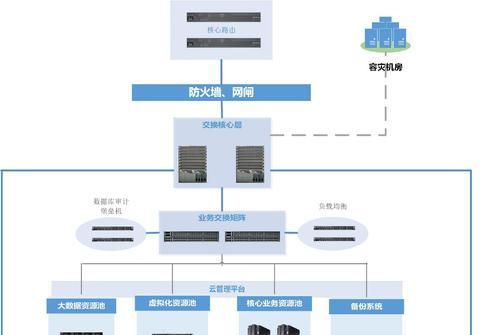 云服务器渠道拓展如何加速业务增长？  第2张