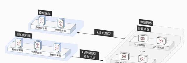 云服务器渠道拓展如何加速业务增长？  第3张