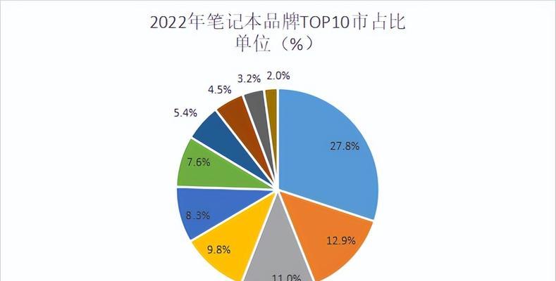 ModelFlow中出现错误如何解决？解决方法是什么？  第3张