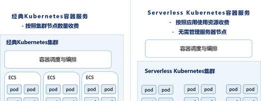云服务器技术交流带来哪些行业专家的见解？  第2张