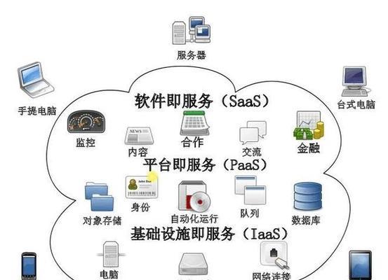 如何保护云资源免受入侵？云服务器检测指南有哪些？  第3张