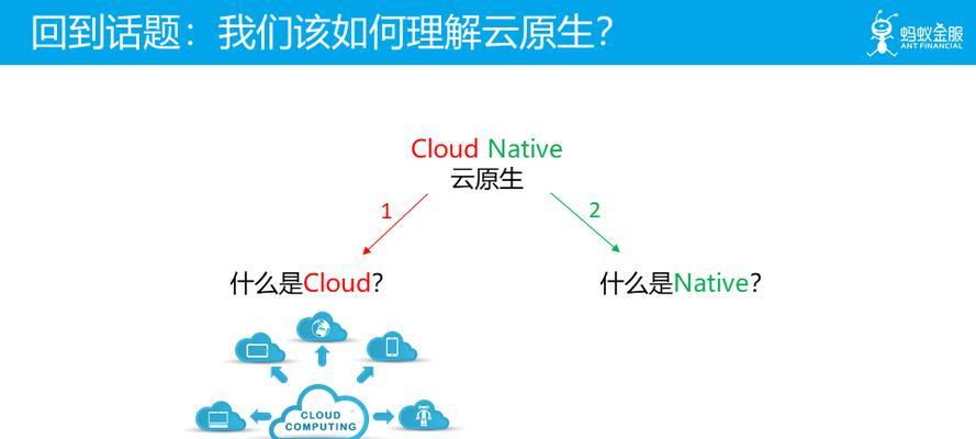 腾讯云CPS规则是什么？如何理解和应用？  第1张