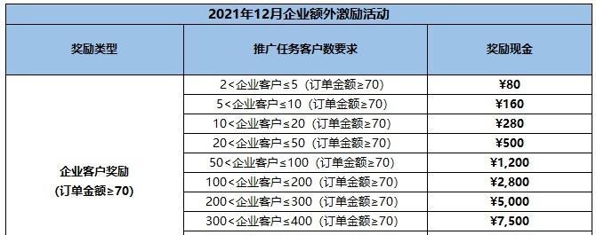 腾讯云CPS规则是什么？如何理解和应用？  第2张