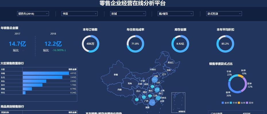 云服务器大数据分析如何提升决策能力？隐藏价值如何释放？  第2张