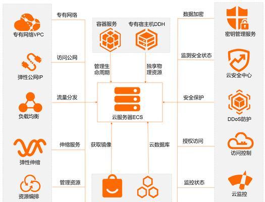 云服务器和区域服务器如何塑造未来数字经济？  第1张