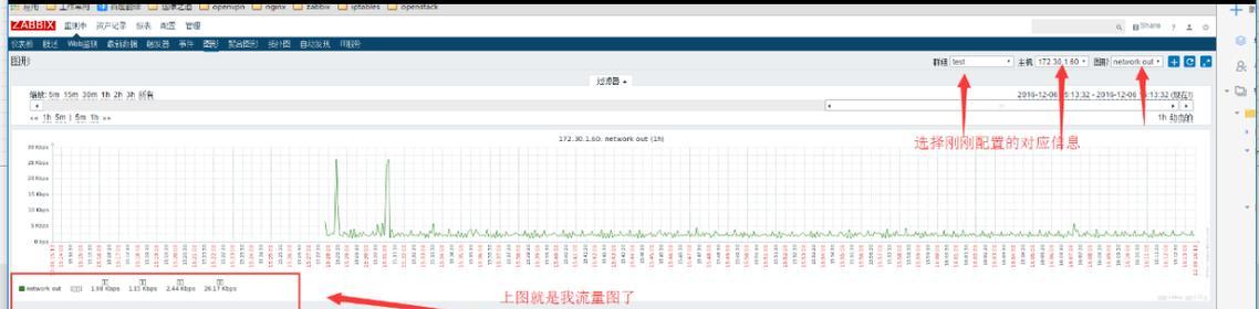 如何通过服务器流量评估网站健康？  第2张