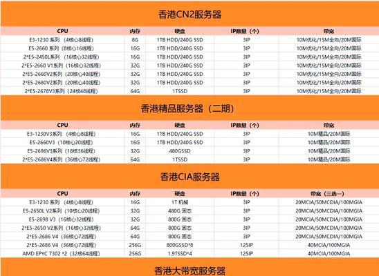 国际服务器价格比较如何进行？全球市场分析中服务器价格是多少？  第2张