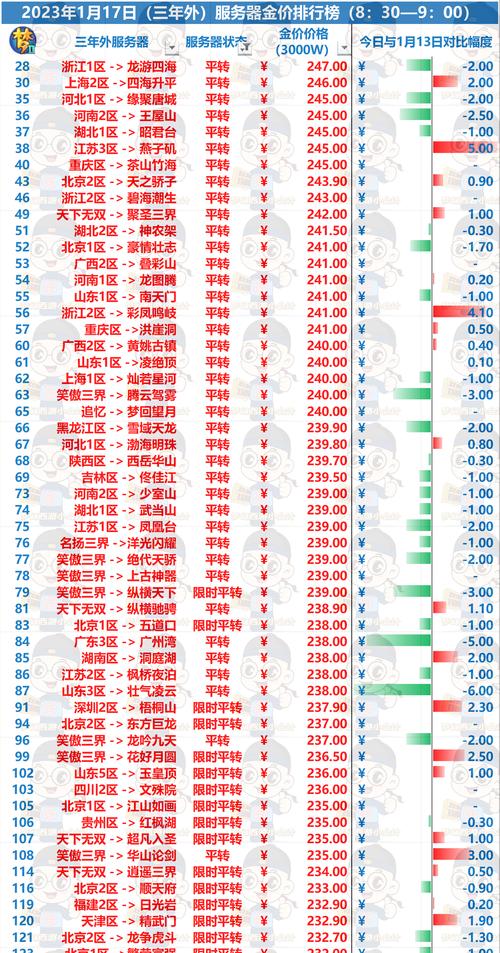 大型服务器价格预测？2023年及以后的价格表如何查看？  第1张