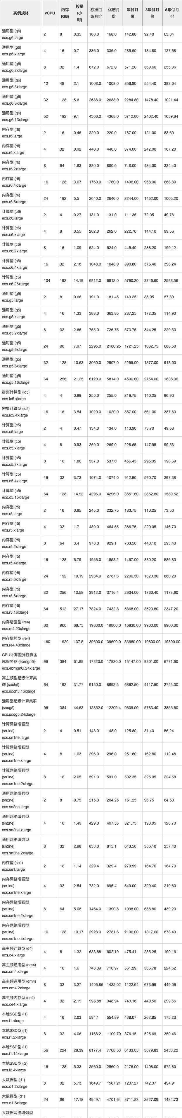 大型服务器价格预测？2023年及以后的价格表如何查看？  第3张