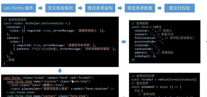 FormData报错的原因是什么？如何解决？  第2张