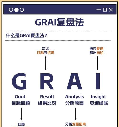 FormData报错的原因是什么？如何解决？  第3张