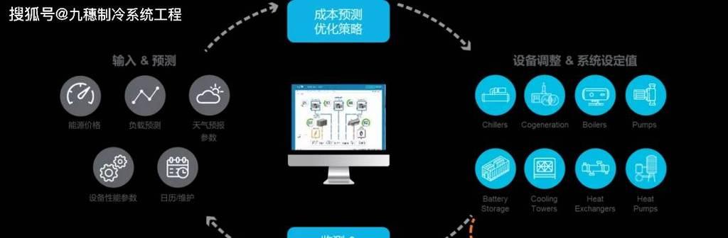 托管服务器成本预测器如何使用？如何根据需求进行成本预测？  第2张