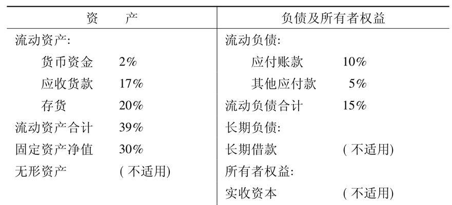 托管服务器成本预测器如何使用？如何根据需求进行成本预测？  第1张