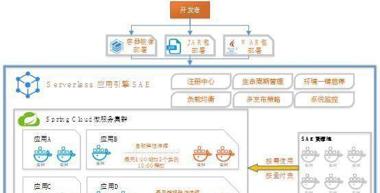 托管服务器成本预测器如何使用？如何根据需求进行成本预测？  第3张
