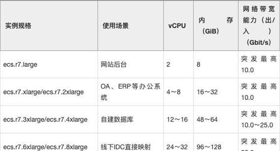 服务器带宽趋势有哪些新变化？如何分析服务器带宽趋势？  第3张