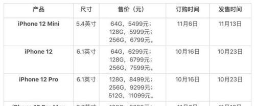 如何在iPhone12上截取长屏？遇到截屏问题怎么办？  第2张